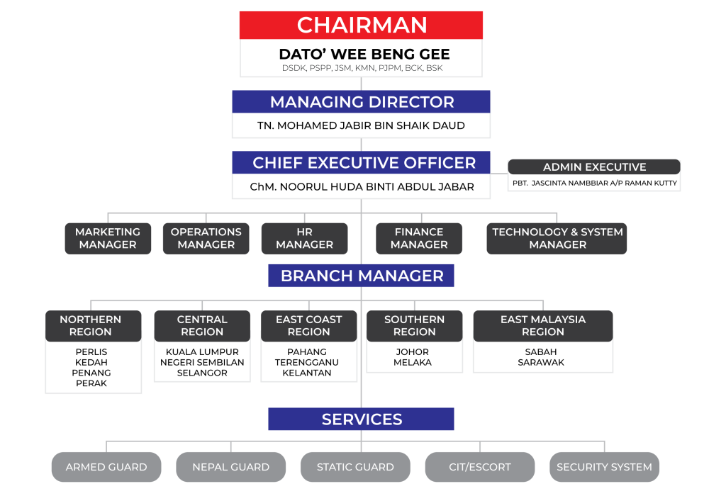 orgchart 01