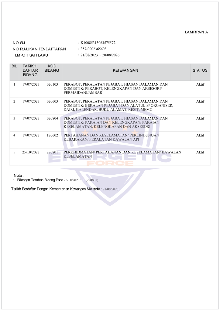 cert 08